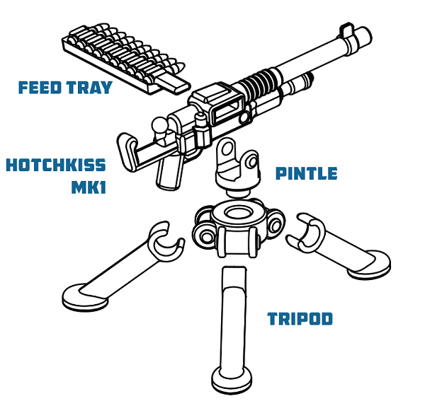 M1909 Hotchkiss Mk1 w/ Ammo Tripod - BrickArms®